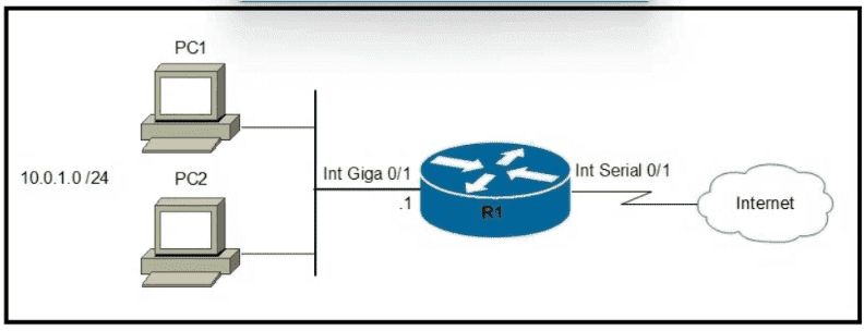  Exam Question 3 Exhibit 1