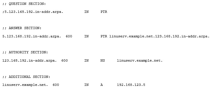 Exam Question 4 Exhibit 1