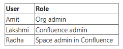 Exam Question 4 Exhibit 1