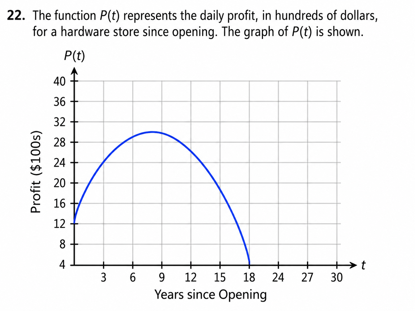 Exam Question 5 Exhibit 1