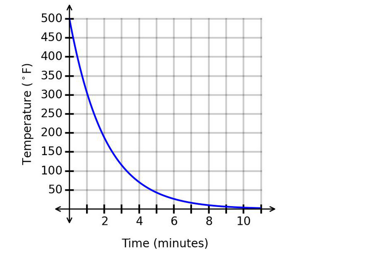 Exam Question 1 Exhibit 1