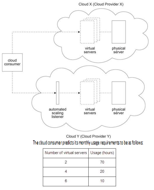 Exam Question 5 Exhibit 1