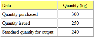  Exam Question 4 Exhibit 1