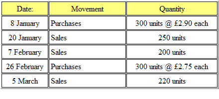 Exam Question 1 Exhibit 1