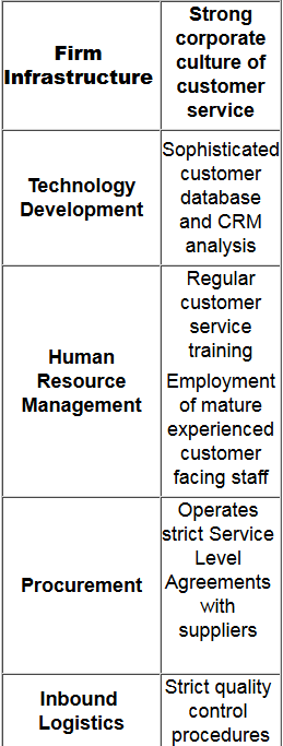 Exam Question 5 Exhibit 1