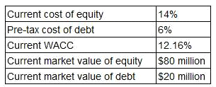 Exam Question 3 Exhibit 1