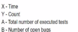 Exam Question 2 Exhibit 5