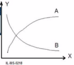 Exam Question 2 Exhibit 1