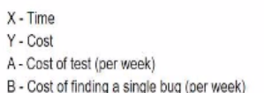 Exam Question 2 Exhibit 2