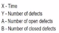 Exam Question 2 Exhibit 3