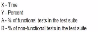 Exam Question 2 Exhibit 4