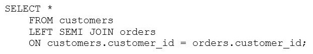  Exam Question 1 Exhibit 1