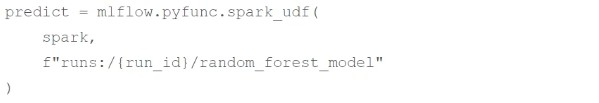  Exam Question 2 Exhibit 4