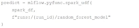  Exam Question 2 Exhibit 1