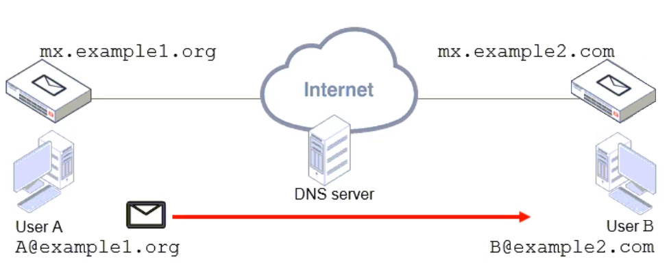  Exam Question 3 Exhibit 1