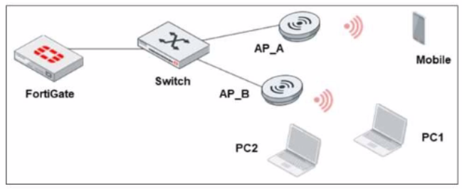  Exam Question 5 Exhibit 1