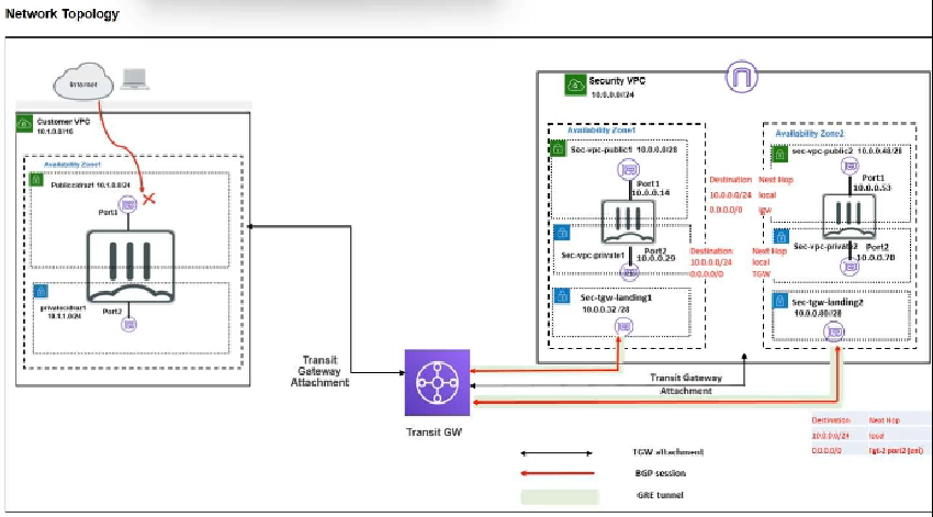  Exam Question 3 Exhibit 1