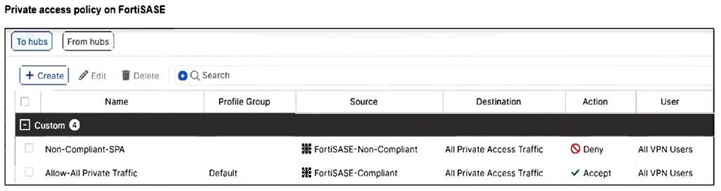  Exam Question 1 Exhibit 2