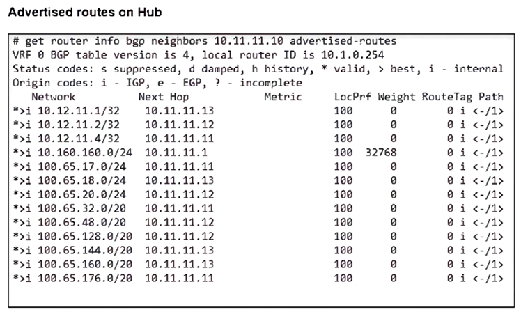  Exam Question 1 Exhibit 4