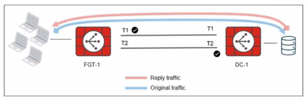  Exam Question 5 Exhibit 1