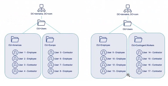 Exam Question 3 Exhibit 1