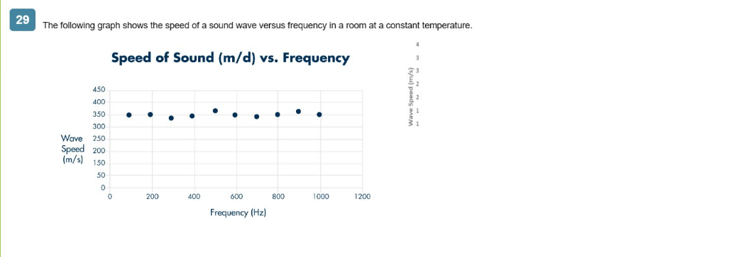  Exam Question 3 Exhibit 1