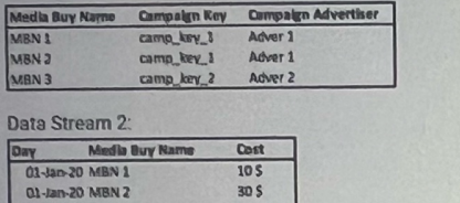  Exam Question 4 Exhibit 1