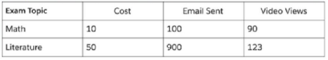  Exam Question 1 Exhibit 2