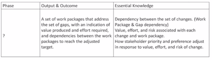 Exam Question 1 Exhibit 1