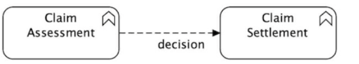 Exam Question 3 Exhibit 1