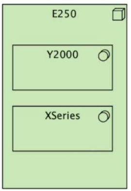 Exam Question 4 Exhibit 1