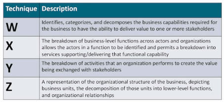  Exam Question 2 Exhibit 1