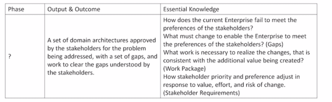 Exam Question 2 Exhibit 1