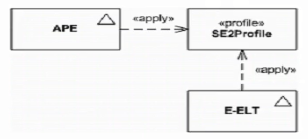 Exam Question 2 Exhibit 1