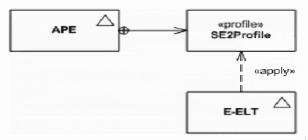 Exam Question 2 Exhibit 2