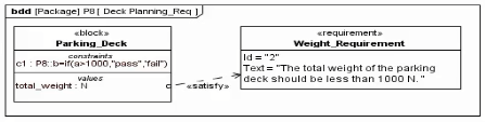 Exam Question 3 Exhibit 1
