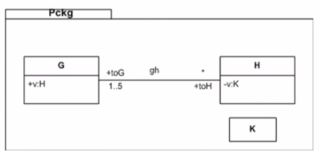 Exam Question 5 Exhibit 1