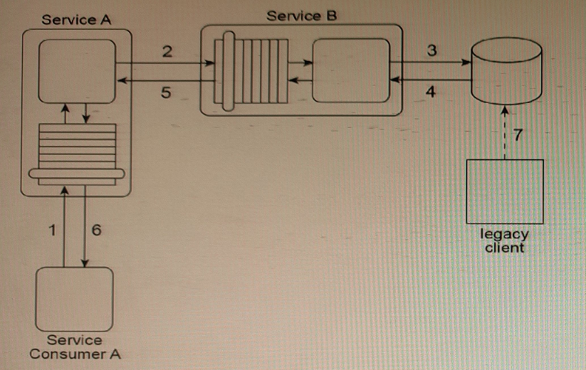 Exam Question 2 Exhibit 1